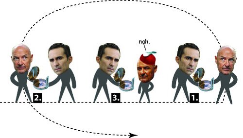 Locke and Richard timeline